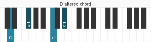 Piano voicing of chord D alt7